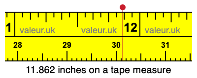 11.862 inches on a tape measure