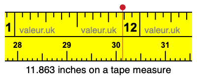 11.863 inches on a tape measure 11.863 inches on a tape measure