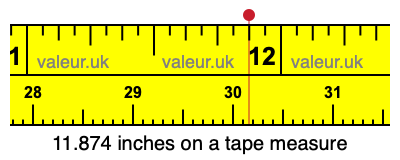 11.874 inches on a tape measure 11.874 inches on a tape measure