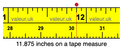 11.875 inches on a tape measure 11.875 inches on a tape measure