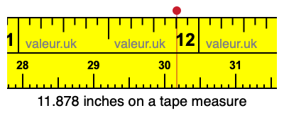 11.878 inches on a tape measure 11.878 inches on a tape measure