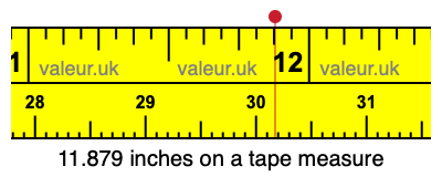 11.879 inches on a tape measure 11.879 inches on a tape measure