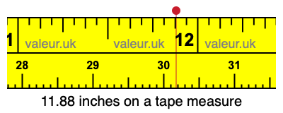 11.88 inches on a tape measure 11.88 inches on a tape measure