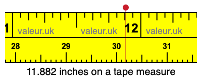 11.882 inches on a tape measure 11.882 inches on a tape measure
