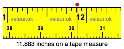 11.883 inches on a tape measure 11.883 inches on a tape measure