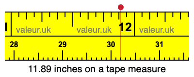 11.89 inches on a tape measure 11.89 inches on a tape measure