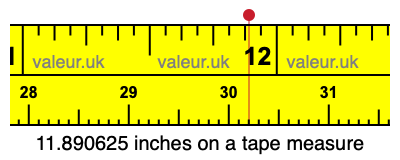 11.890625 inches on a tape measure 11.890625 inches on a tape measure
