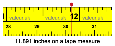 11.891 inches on a tape measure 11.891 inches on a tape measure