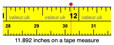 11.892 inches on a tape measure 11.892 inches on a tape measure