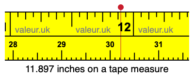 11.897 inches on a tape measure