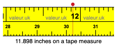 11.898 inches on a tape measure 11.898 inches on a tape measure