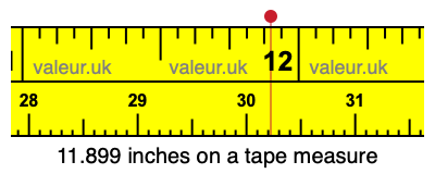 11.899 inches on a tape measure 11.899 inches on a tape measure