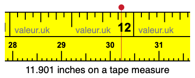 11.901 inches on a tape measure 11.901 inches on a tape measure
