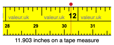 11.903 inches on a tape measure 11.903 inches on a tape measure