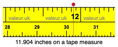 11.904 inches on a tape measure 11.904 inches on a tape measure