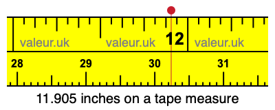 11.905 inches on a tape measure 11.905 inches on a tape measure