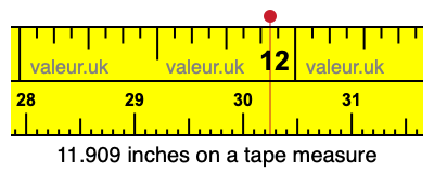 11.909 inches on a tape measure 11.909 inches on a tape measure