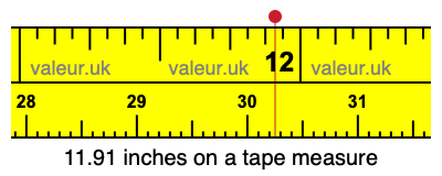 11.91 inches on a tape measure 11.91 inches on a tape measure