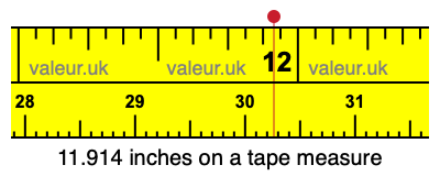 11.914 inches on a tape measure