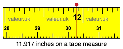 11.917 inches on a tape measure