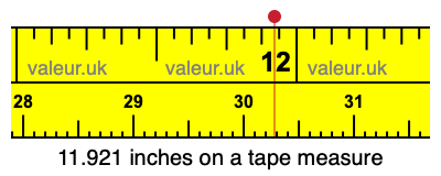 11.921 inches on a tape measure