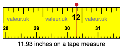 11.93 inches on a tape measure 11.93 inches on a tape measure