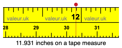 11.931 inches on a tape measure 11.931 inches on a tape measure