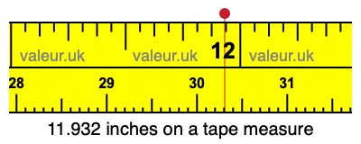 11.932 inches on a tape measure 11.932 inches on a tape measure