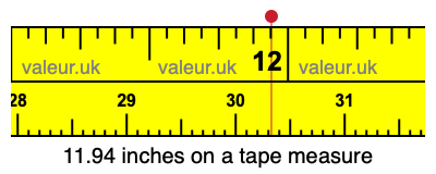 11.94 inches on a tape measure 11.94 inches on a tape measure