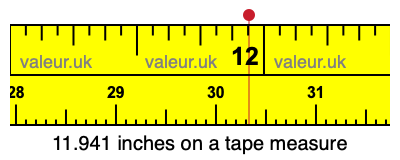 11.941 inches on a tape measure 11.941 inches on a tape measure