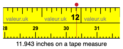 11.943 inches on a tape measure 11.943 inches on a tape measure