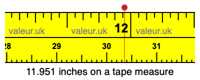11.951 inches on a tape measure 11.951 inches on a tape measure