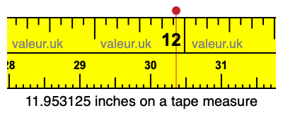 11.953125 inches on a tape measure 11.953125 inches on a tape measure