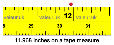 11.968 inches on a tape measure 11.968 inches on a tape measure