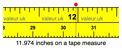 11.974 inches on a tape measure