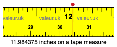 11.984375 inches on a tape measure 11.984375 inches on a tape measure