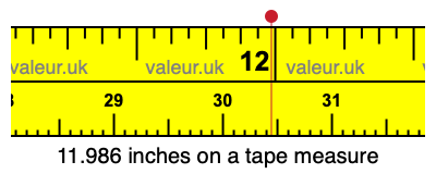 11.986 inches on a tape measure 11.986 inches on a tape measure