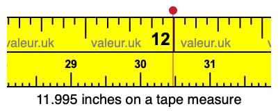 11.995 inches on a tape measure