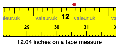 12.04 inches on a tape measure