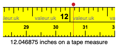 12.046875 inches on a tape measure