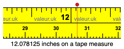 12.078125 inches on a tape measure 12.078125 inches on a tape measure
