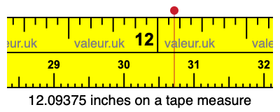 12.09375 inches on a tape measure 12.09375 inches on a tape measure