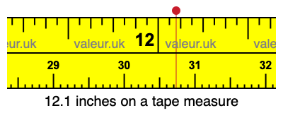 12.1 inches on a tape measure 12.1 inches on a tape measure