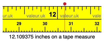 12.109375 inches on a tape measure 12.109375 inches on a tape measure