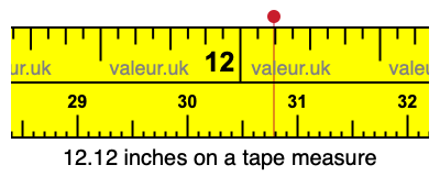 12.12 inches on a tape measure 12.12 inches on a tape measure