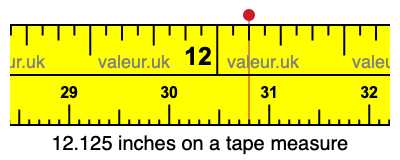 12.125 inches on a tape measure 12.125 inches on a tape measure