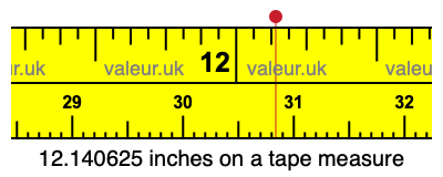 12.140625 inches on a tape measure