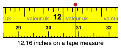 12.16 inches on a tape measure 12.16 inches on a tape measure