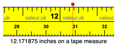 12.171875 inches on a tape measure 12.171875 inches on a tape measure