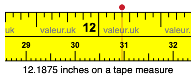 12.1875 inches on a tape measure 12.1875 inches on a tape measure